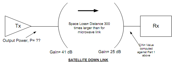 449_Calculate the transmit power required from the satellite.png